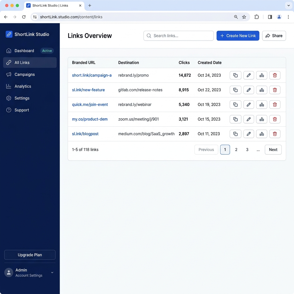 Rebrandly link management dashboard